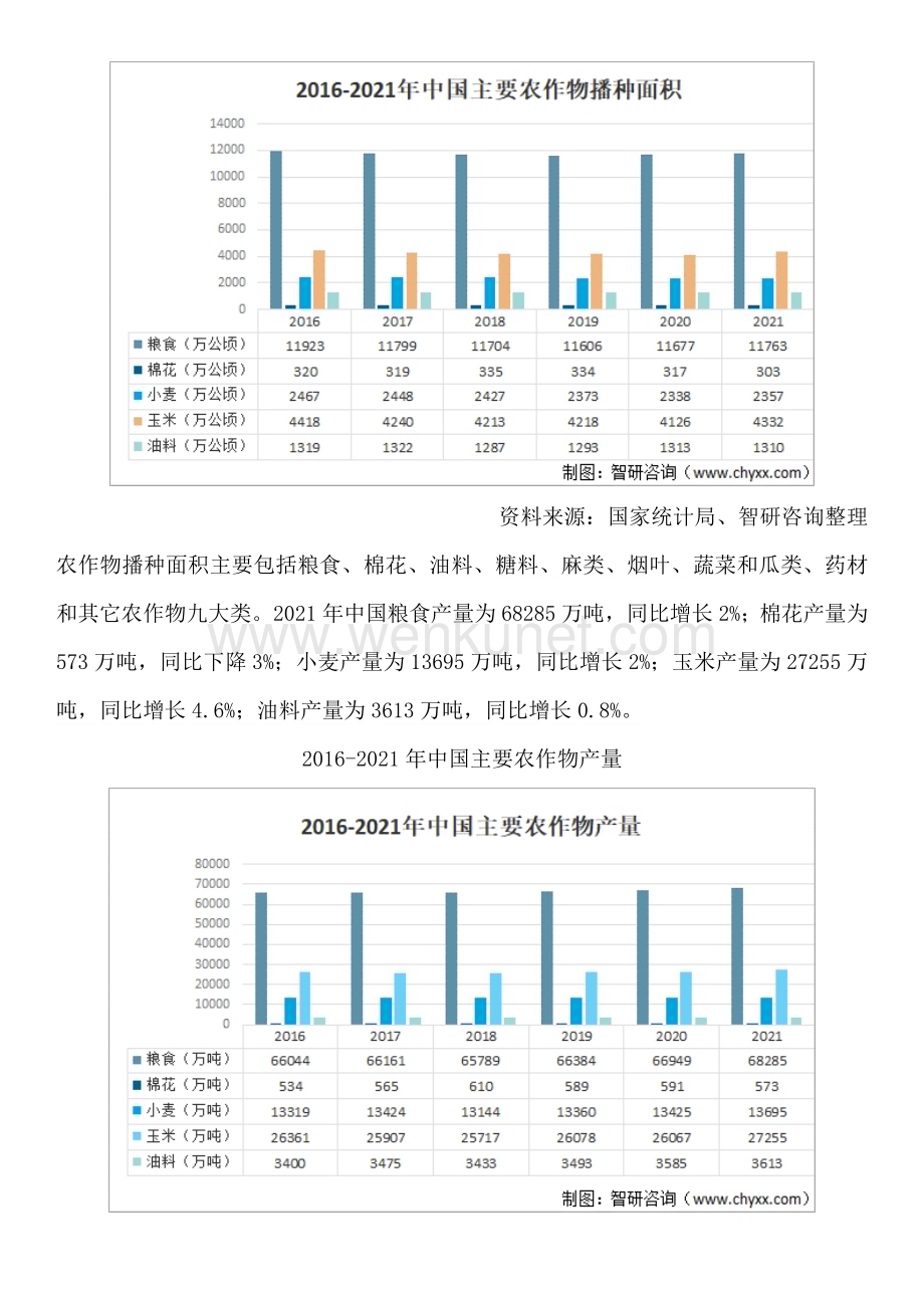 中国农作物行业市场集中度、市场规模及未来前景分析报告.docx_第2页