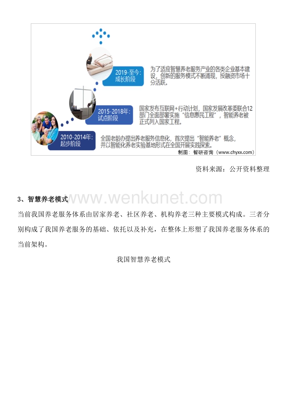 中国智慧养老行业供需态势、竞争格局及投资前景分析报告（智研咨询）.docx_第2页