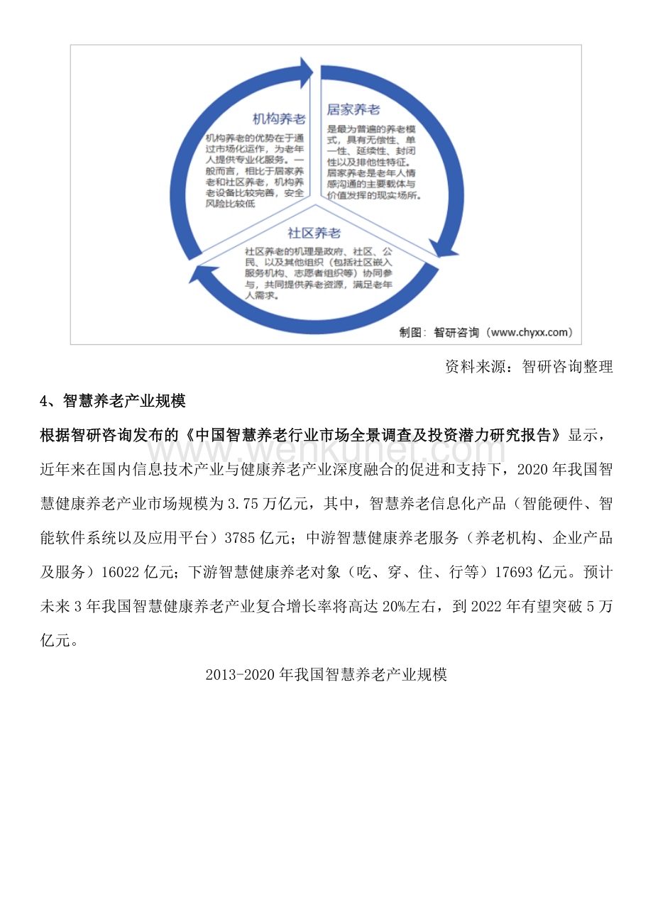 中国智慧养老行业供需态势、竞争格局及投资前景分析报告（智研咨询）.docx_第3页