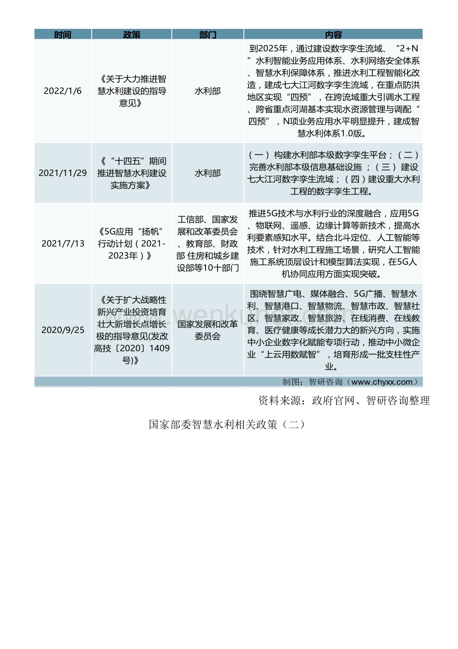 最新！中国智慧水利行业市场运行态势、市场规模及发展趋势研究报告.docx_第2页