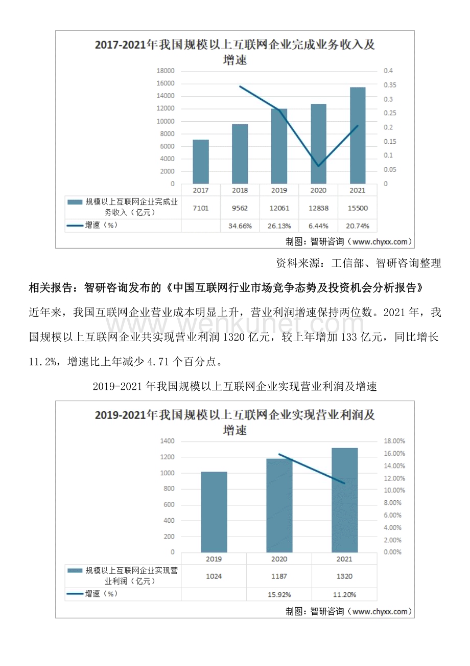 重磅！中国互联网行业发展前景及市场空间预测报告（智研咨询）.docx_第2页