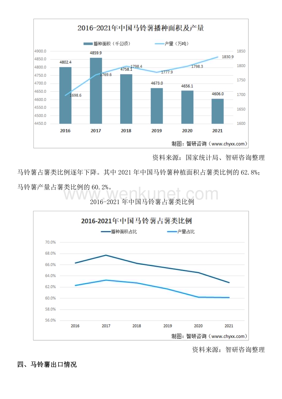 中国马铃薯行业分析报告：进出口贸易、行业现状、前景研究（智研咨询发布）.docx_第3页