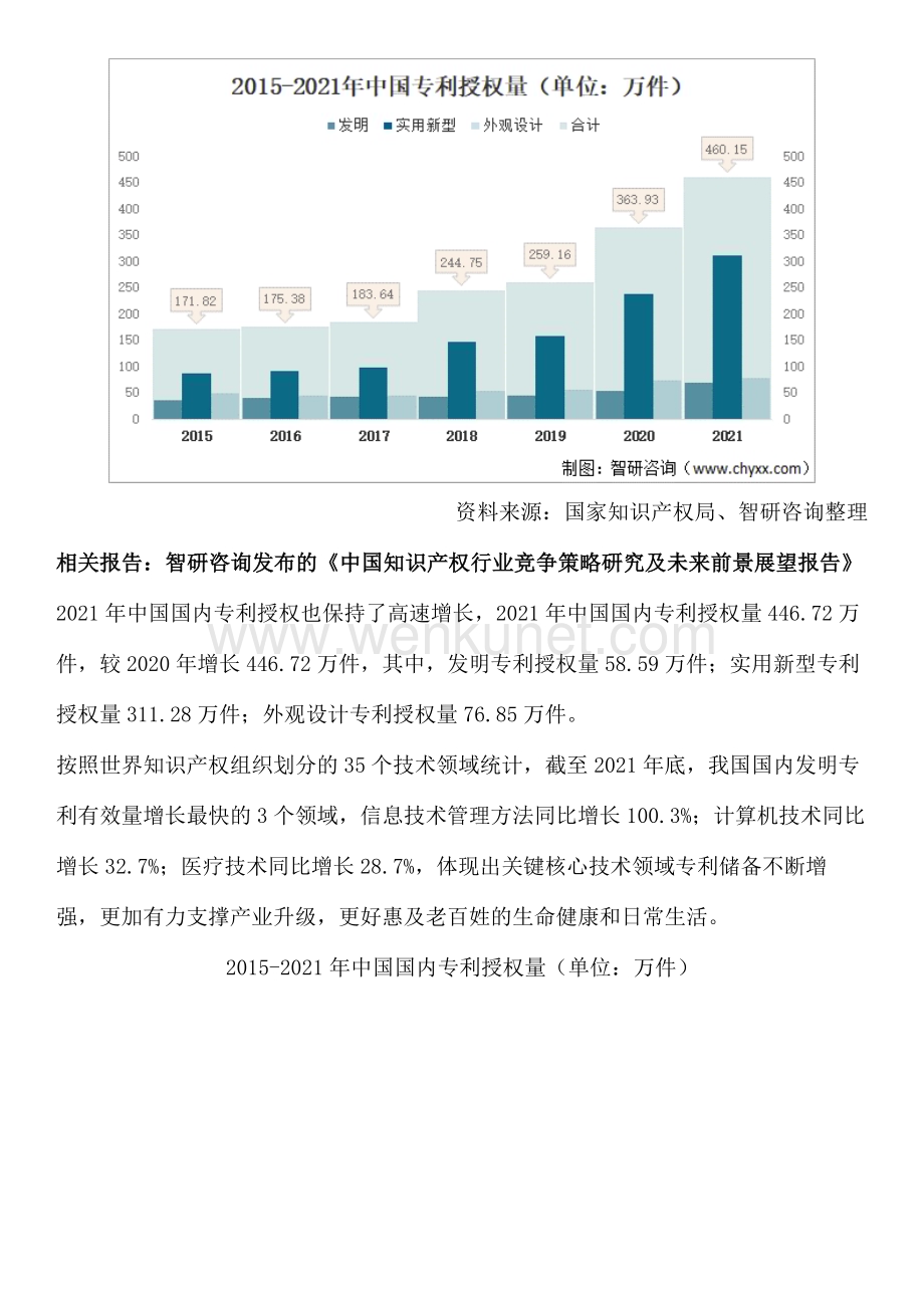 最全！中国知识产权行业市场竞争格局及投资方向研究报告（智研咨询）.docx_第3页