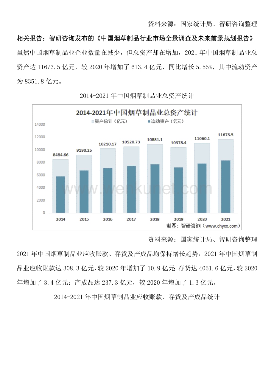 中国烟草制品行业投资方向及市场空间预测报告（智研咨询发布）.docx_第2页
