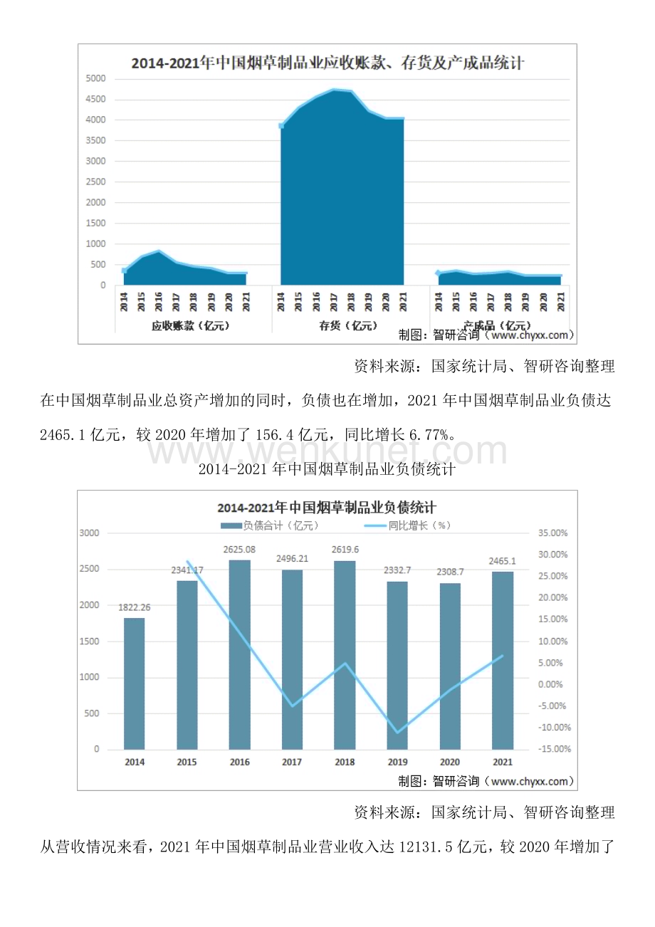 中国烟草制品行业投资方向及市场空间预测报告（智研咨询发布）.docx_第3页