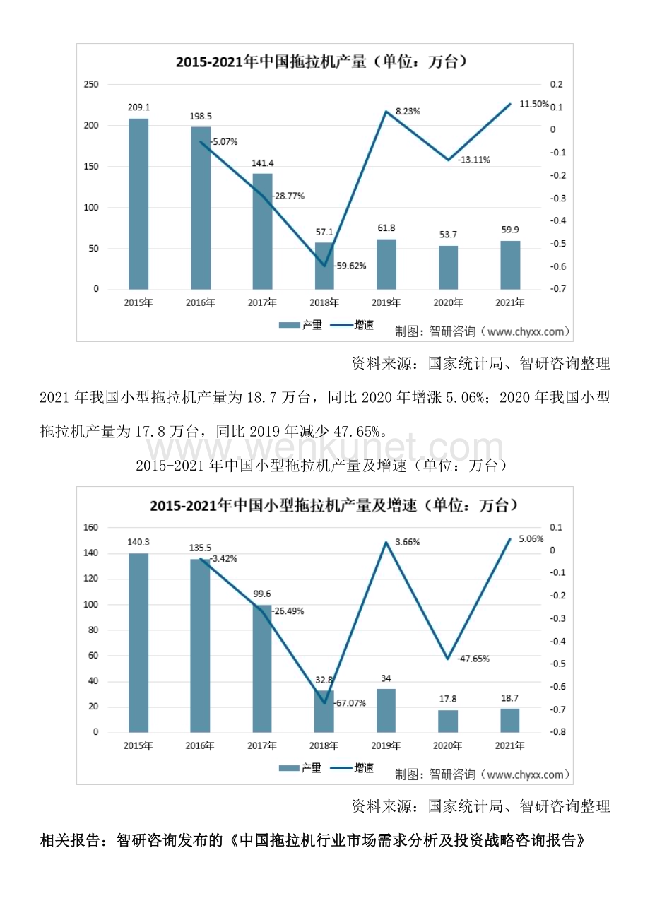 中国拖拉机行业发展策略、市场环境及前景研究分析报告.docx_第2页