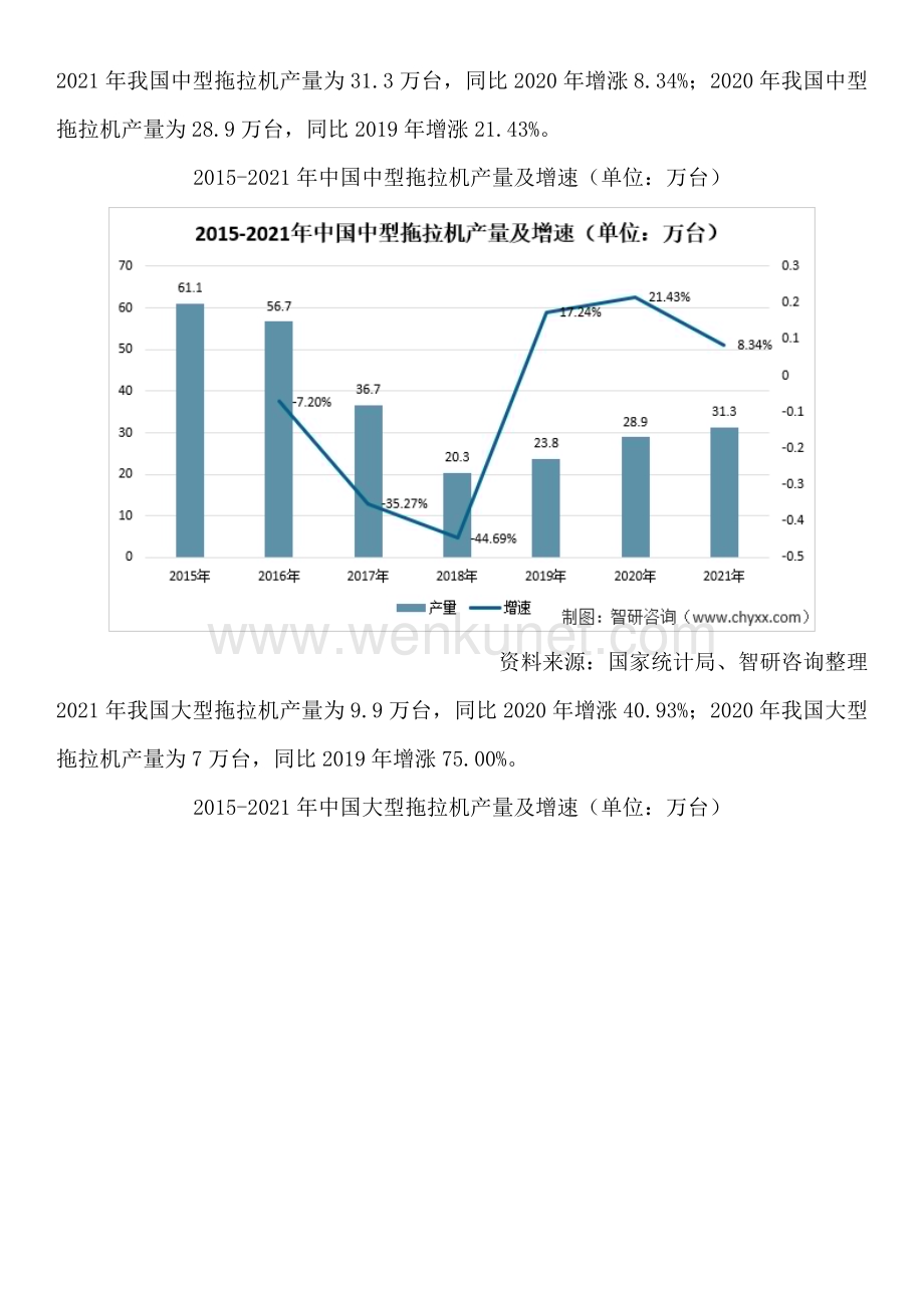 中国拖拉机行业发展策略、市场环境及前景研究分析报告.docx_第3页