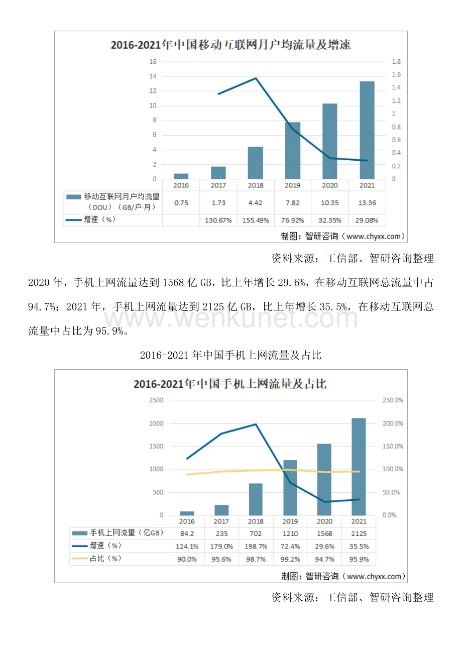 中国移动互联网行业分析报告：产业链全景、发展环境、进出口贸易、需求规模.docx_第3页