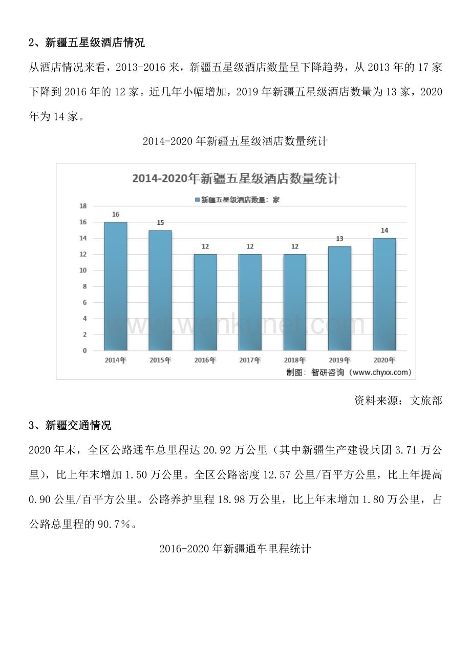 最新！中国新疆旅游行业市场运行态势、市场规模及发展趋势研究报告.docx_第3页