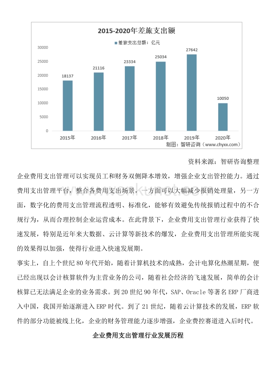重磅！中国企业费用支出管理行业发展前景及市场空间预测报告（智研咨询）.docx_第2页
