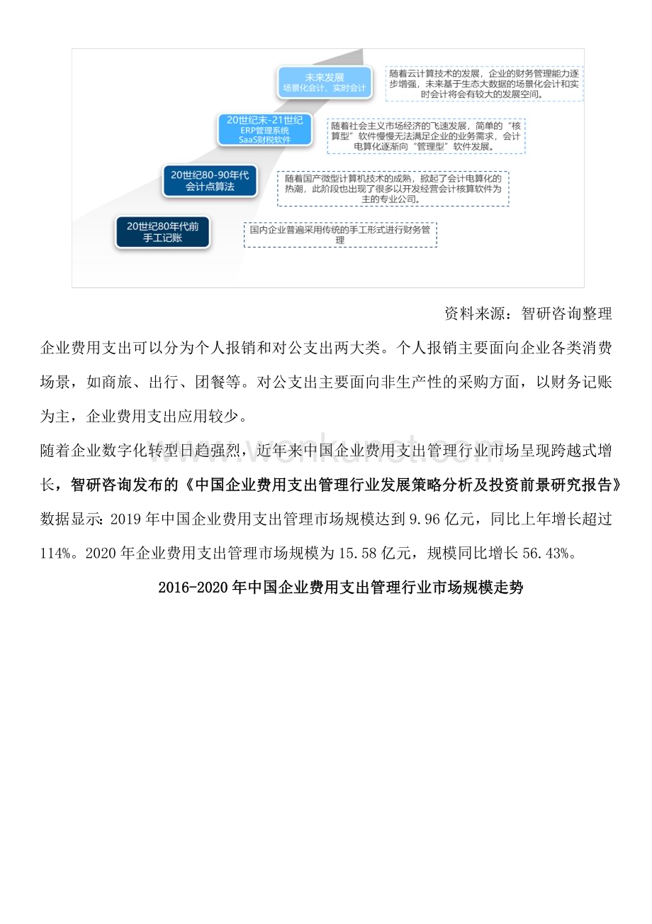 重磅！中国企业费用支出管理行业发展前景及市场空间预测报告（智研咨询）.docx_第3页