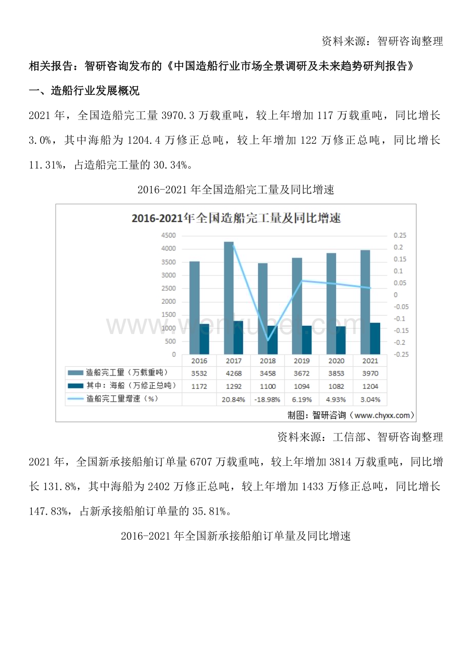 中国造船行业发展现状及市场前景分析预测报告.docx_第2页