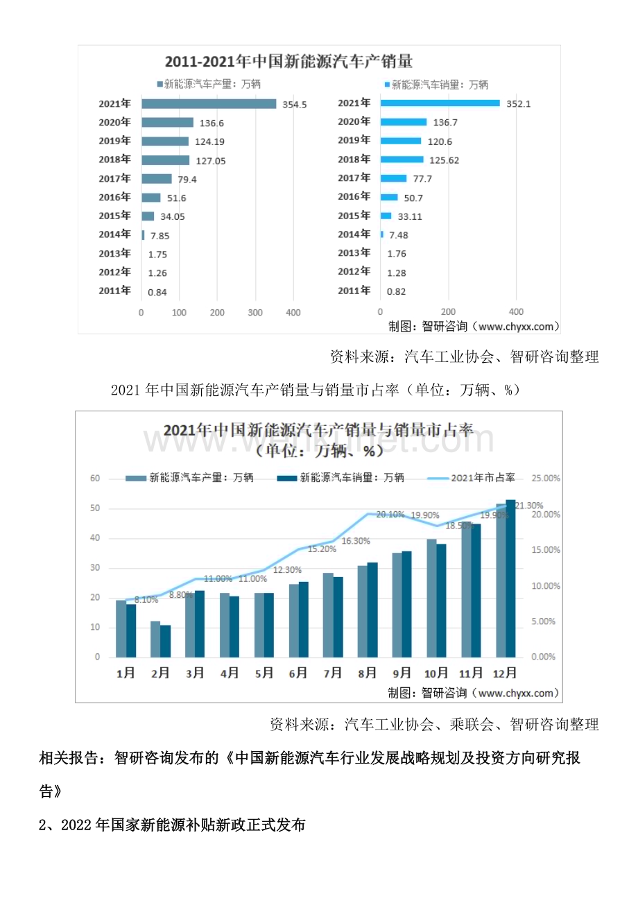 最新！中国新能源汽车行业市场运行态势、市场规模及发展趋势研究报告.docx_第2页