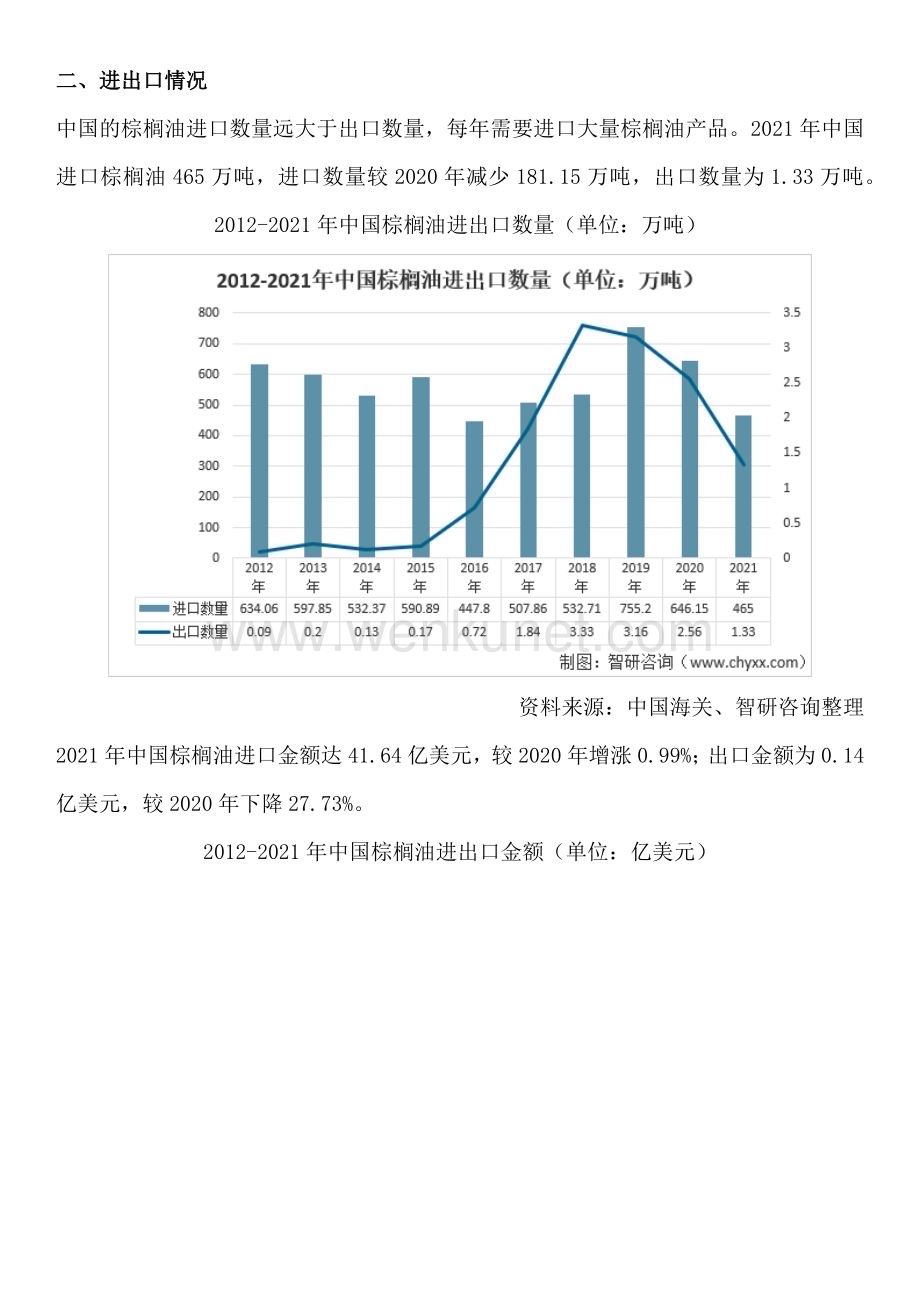 中国棕榈油行业政策、市场规模及投资前景研究报告（智研咨询发布）.docx_第3页