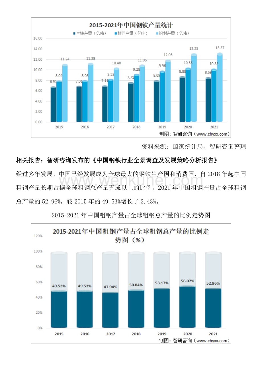 中国钢铁行业市场集中度、投融资动态及未来趋势预测报告（智研咨询发布）.docx_第2页