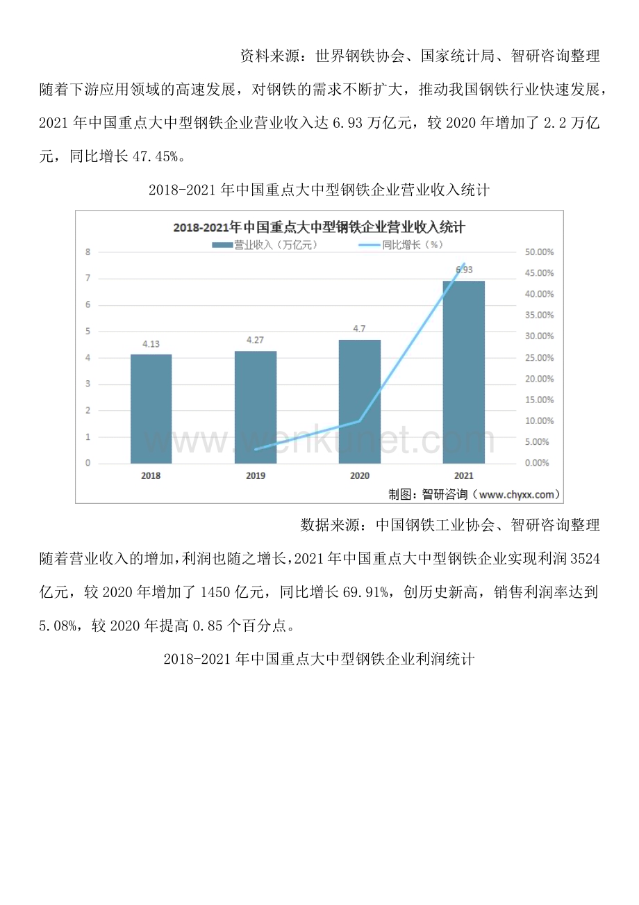中国钢铁行业市场集中度、投融资动态及未来趋势预测报告（智研咨询发布）.docx_第3页
