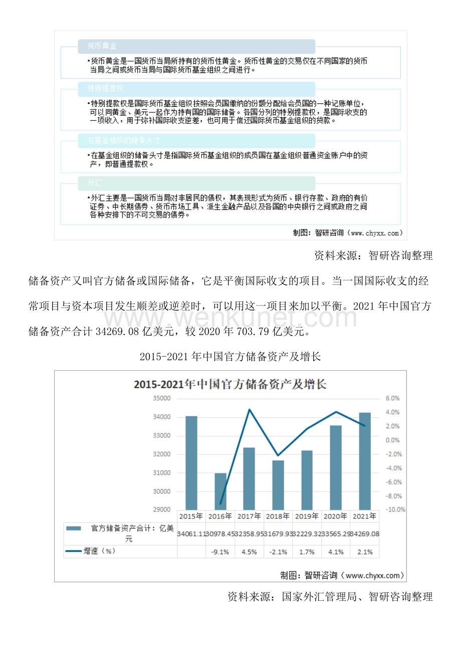 中国官方储备资产行业深度分析、投资前景、趋势预测报告（智研咨询）.docx_第2页