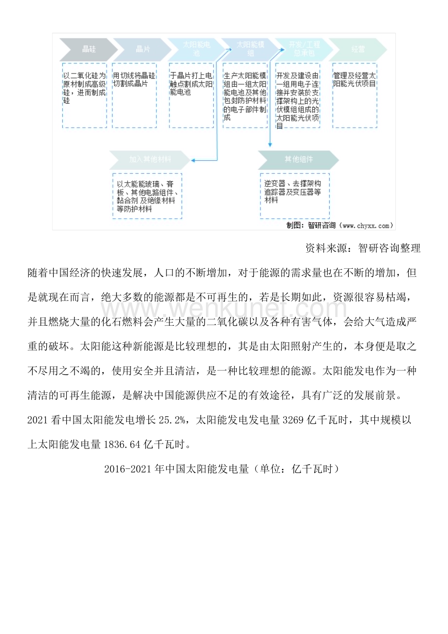 中国太阳能发电行业分析报告：产业链全景、发展环境、进出口贸易、需求规模.docx_第3页