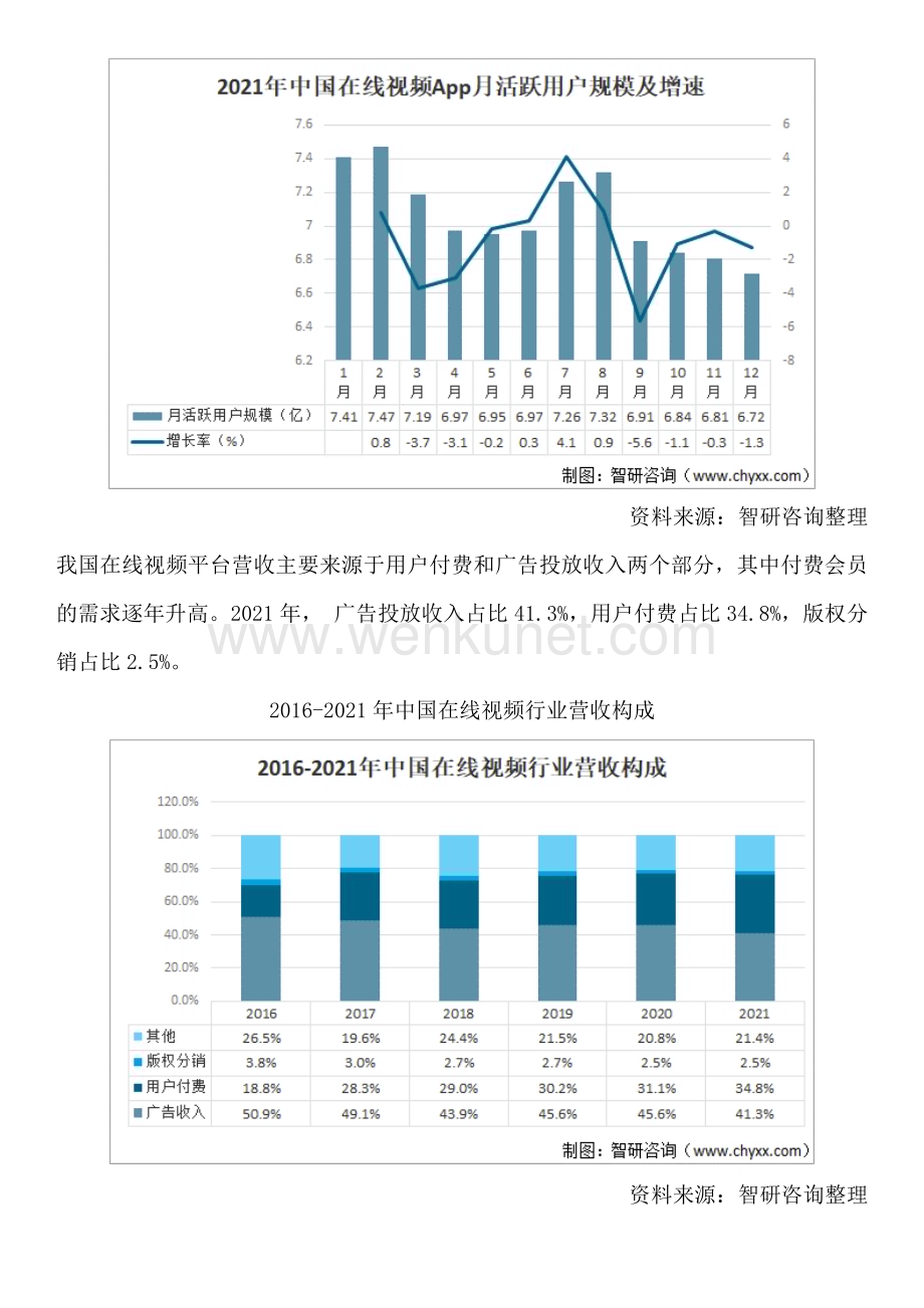 中国在线视频行业市场发展趋势预测报告—智研咨询重磅发布.docx_第3页