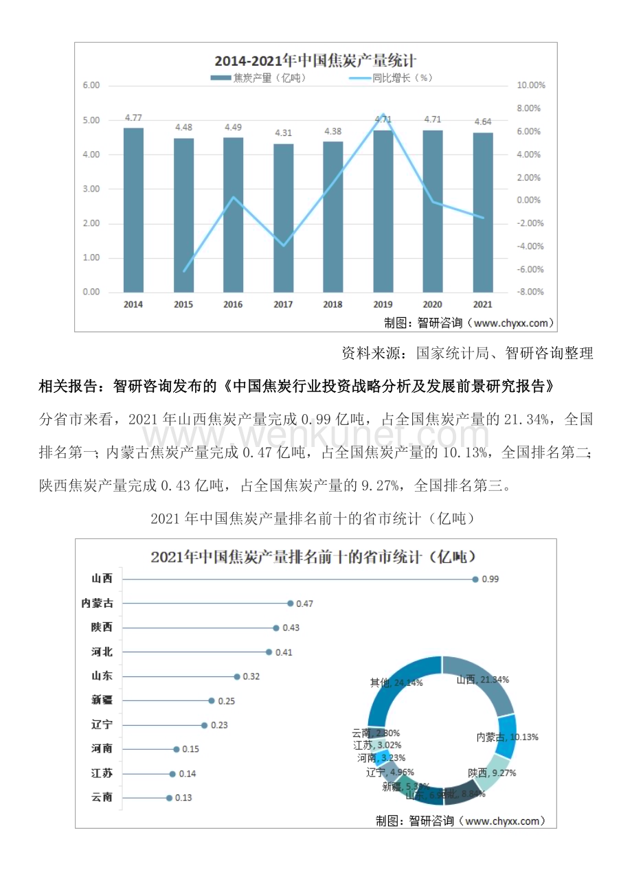 最全！中国焦炭行业市场竞争格局及投资方向研究报告（智研咨询）.docx_第3页