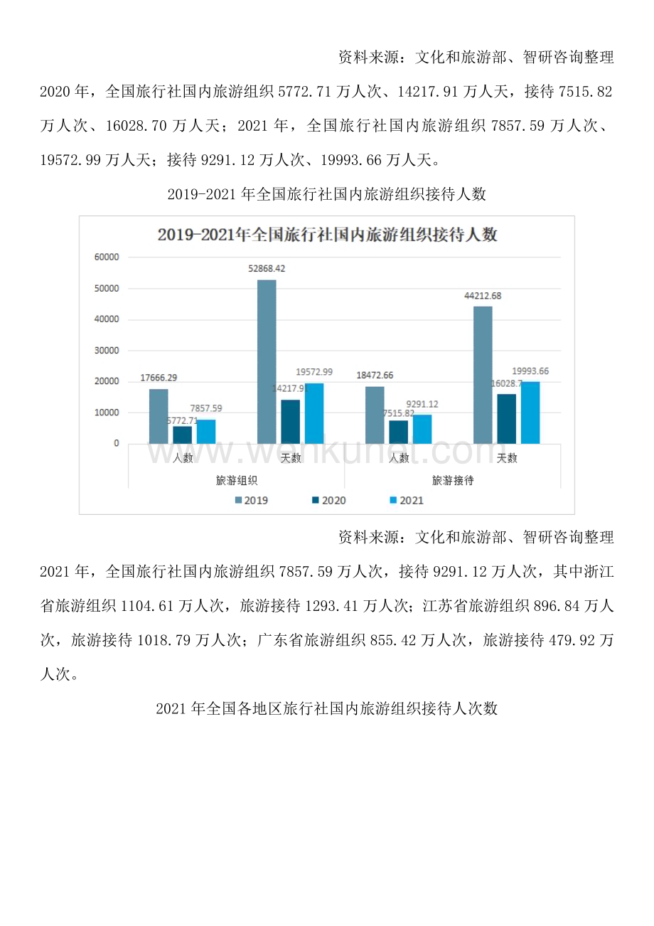 中国旅行社行业投资分析、市场运行态势研究报告——智研咨询发布.docx_第3页