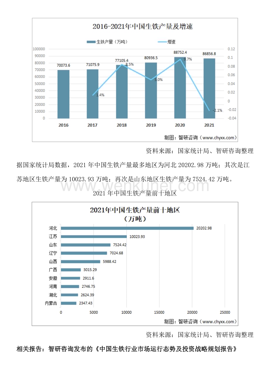 中国生铁行业投资前景分析、未来发展趋势研究报告（智研咨询发布）.docx_第2页