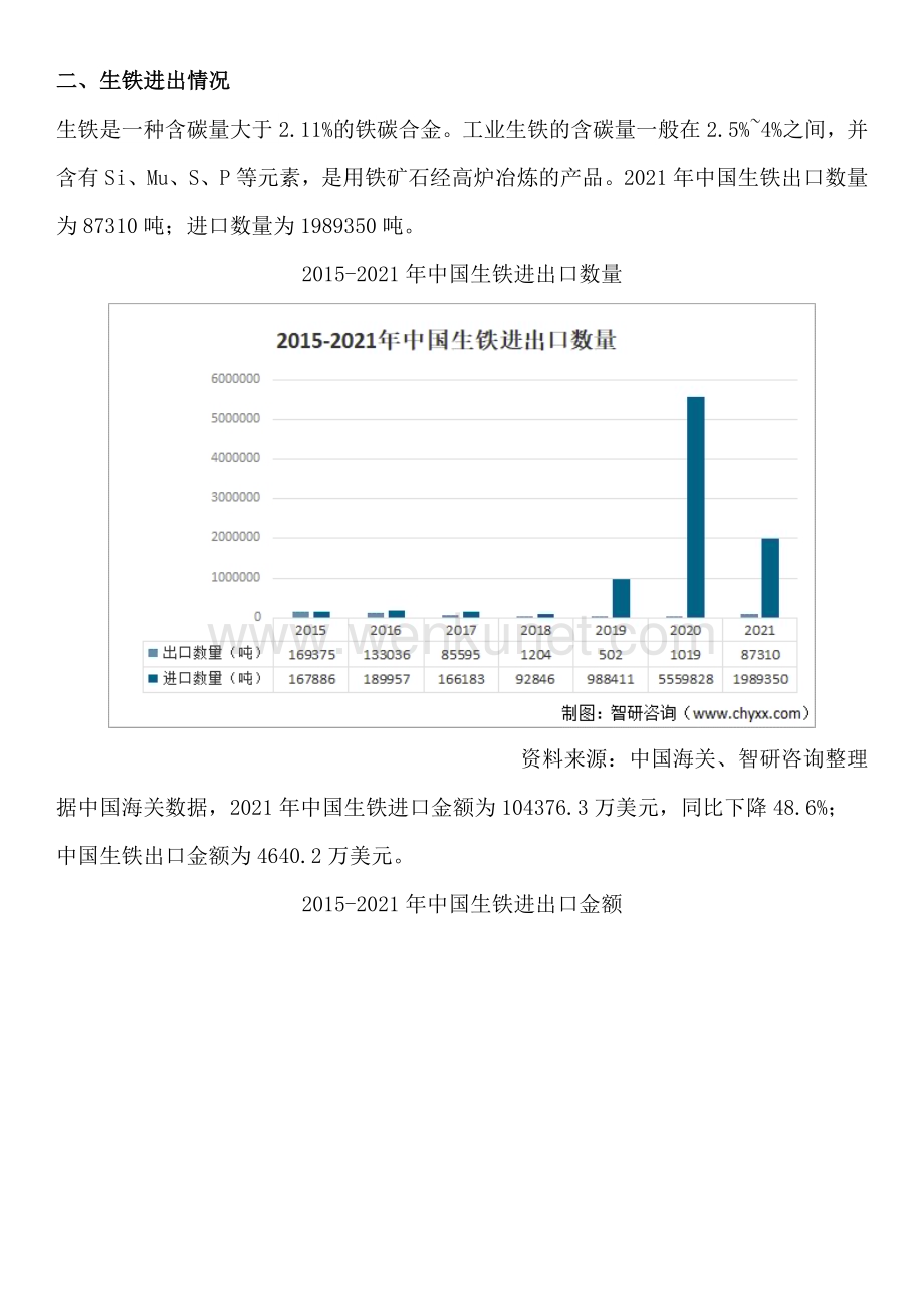 中国生铁行业投资前景分析、未来发展趋势研究报告（智研咨询发布）.docx_第3页