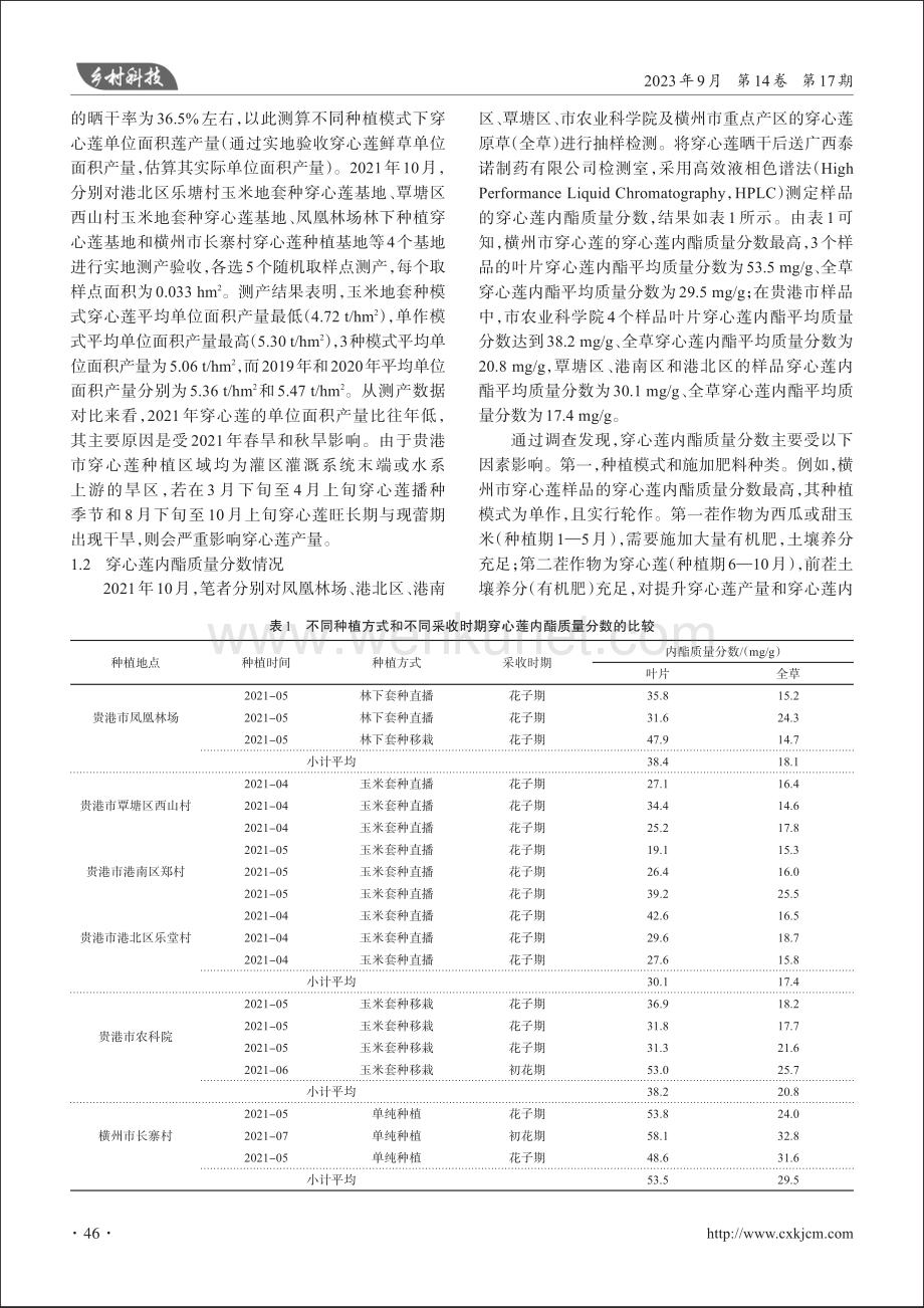 贵港市穿心莲产业发展现状分析.pdf_第2页