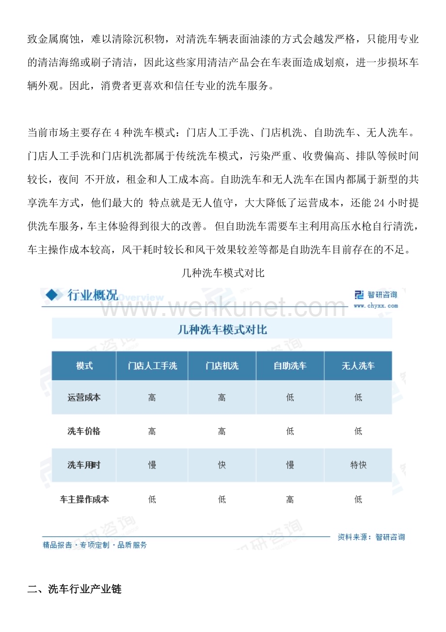 中国洗车行业发展现状及市场前景分析预测报告.docx_第2页