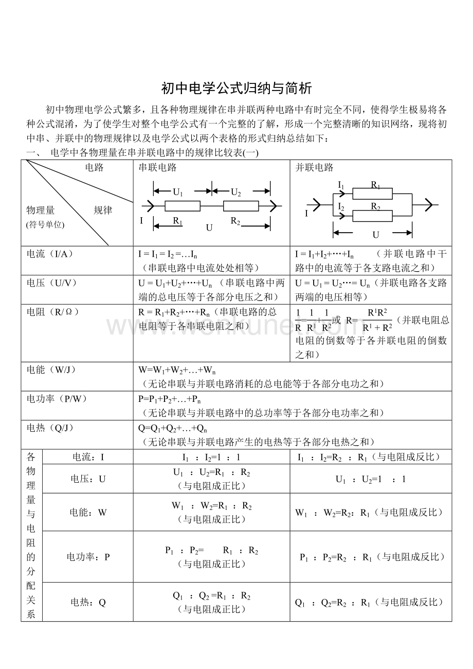 初中物理电学公式大全.doc_第1页