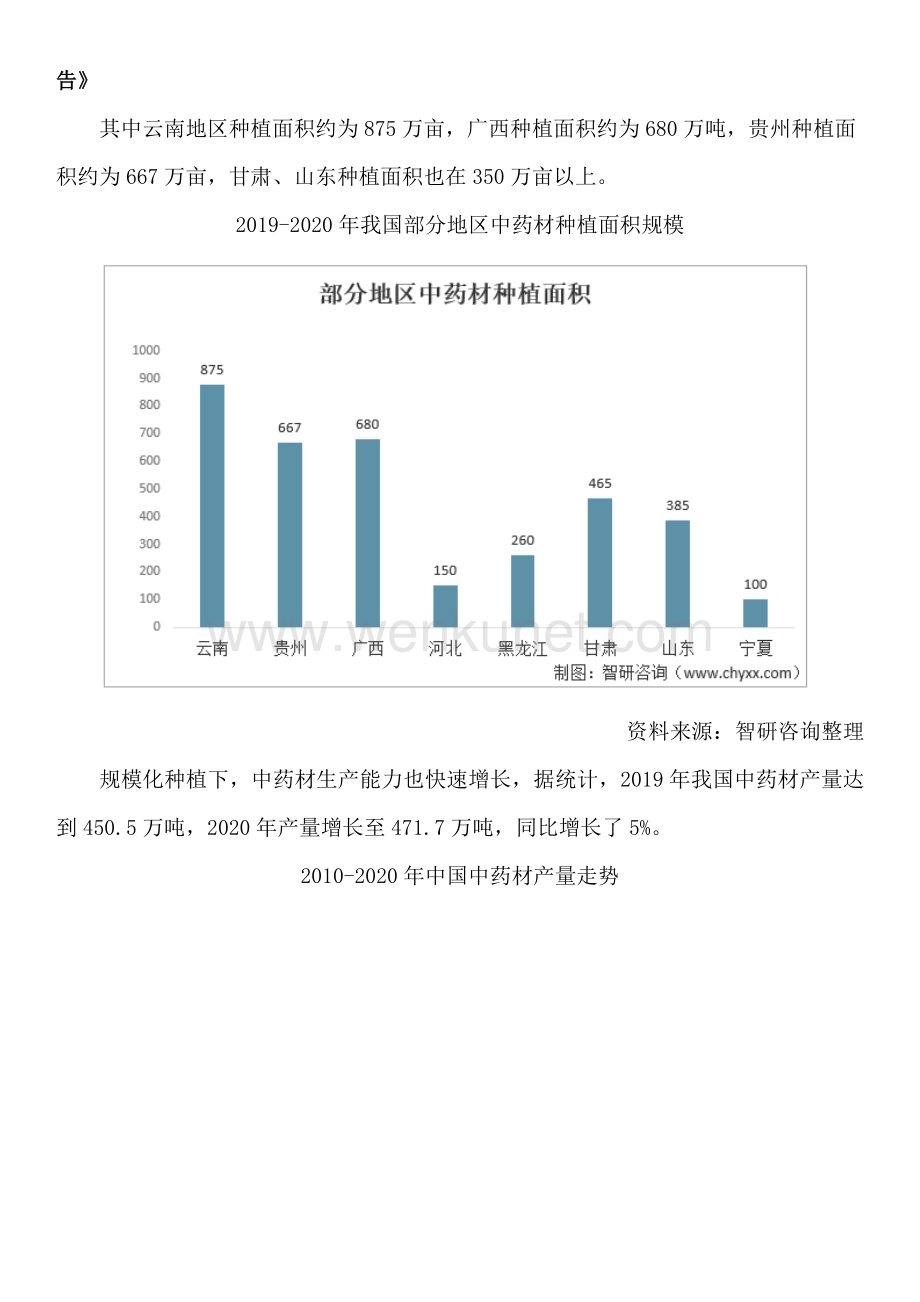 智研咨询发布：中国中医药行业市场现状及投资前景分析报告.docx_第3页