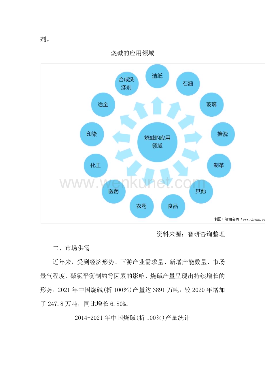 中国烧碱行业市场现状及投资态势分析报告（智研咨询）.docx_第2页