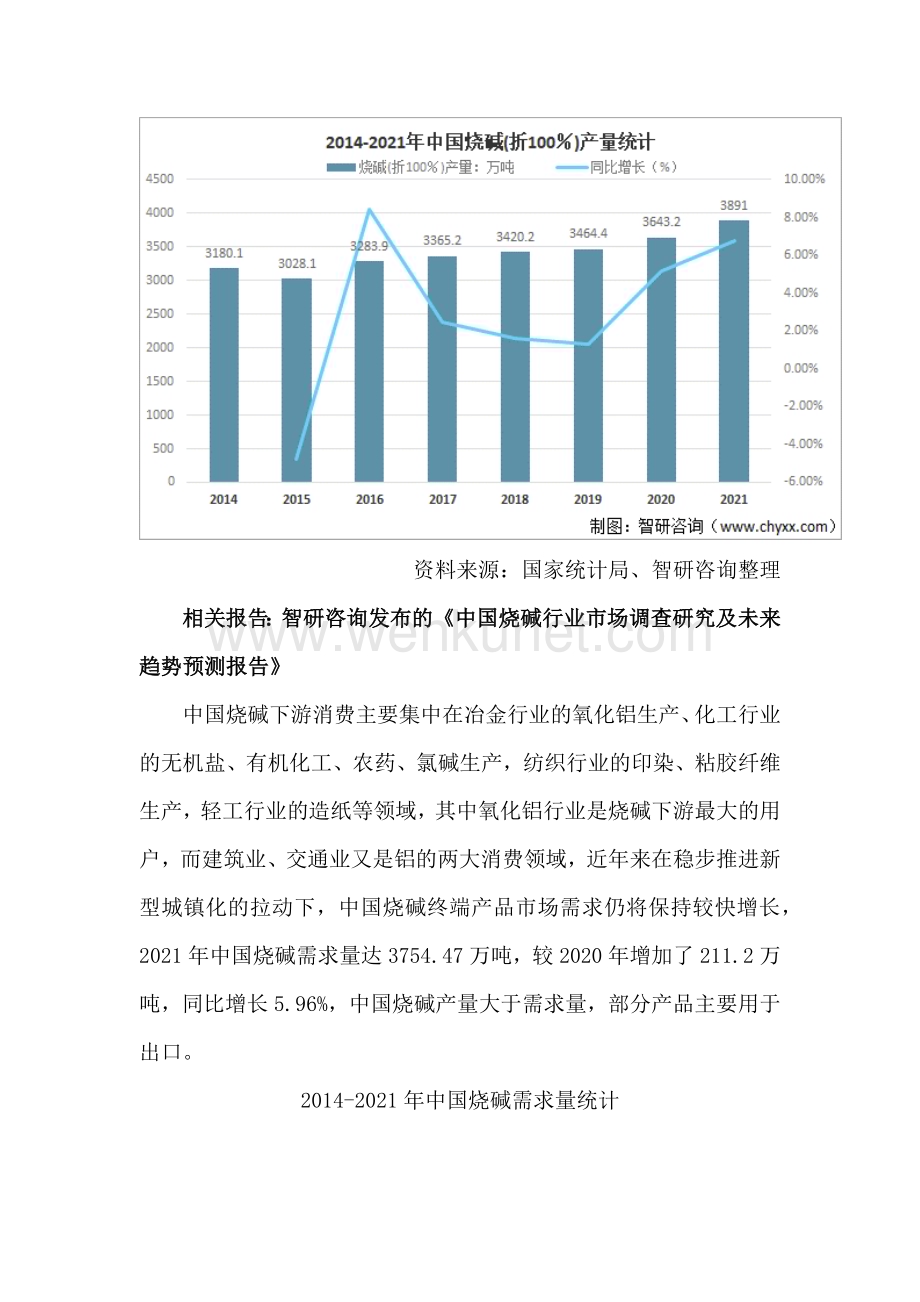 中国烧碱行业市场现状及投资态势分析报告（智研咨询）.docx_第3页