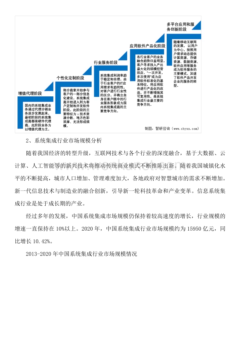 最全！中国系统集成行业市场竞争格局及投资方向研究报告（智研咨询）.docx_第2页