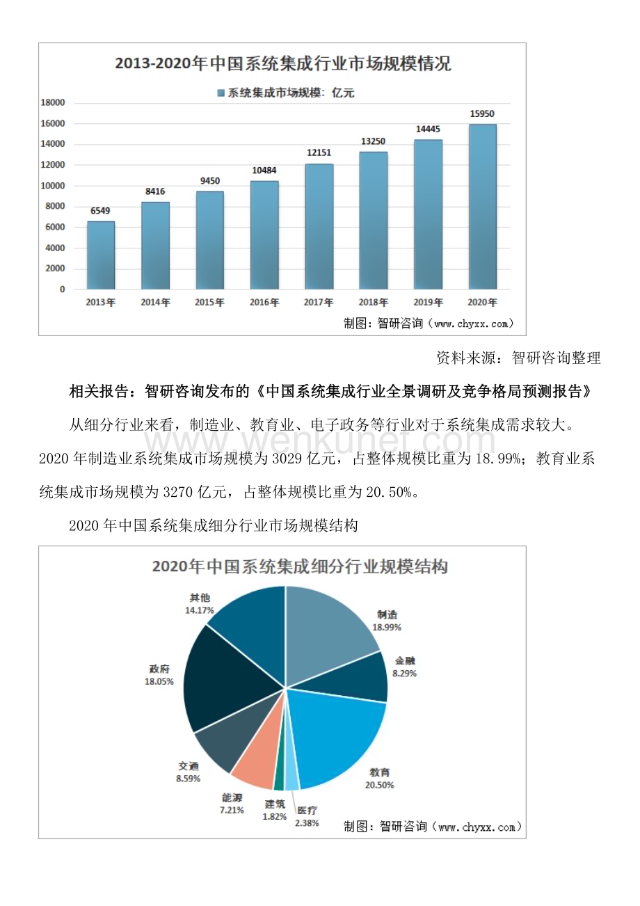最全！中国系统集成行业市场竞争格局及投资方向研究报告（智研咨询）.docx_第3页