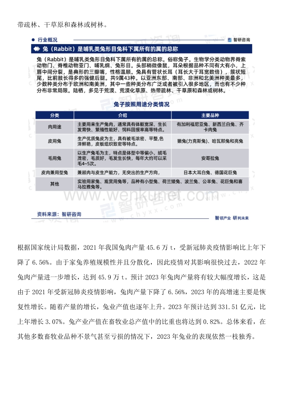 《2024-2030年中国兔行业市场行情动态及竞争战略分析报告》.docx_第3页