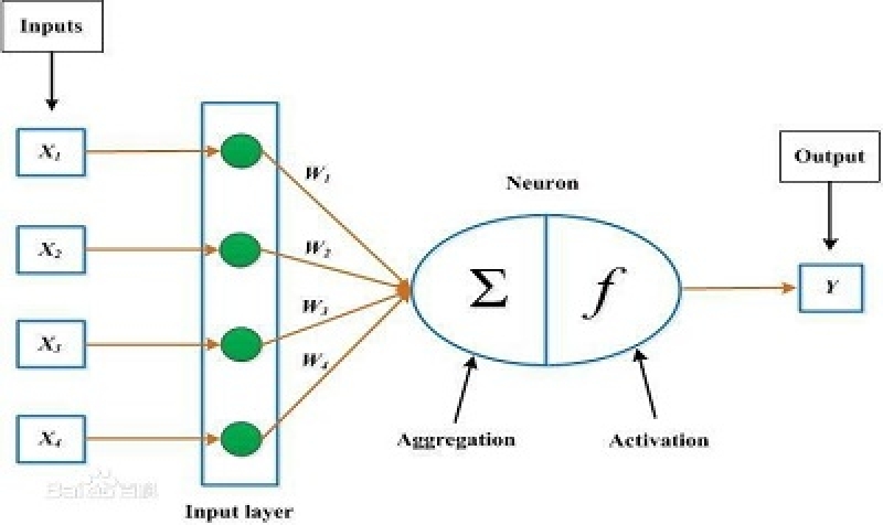 神经网络中的常用激活函数总结